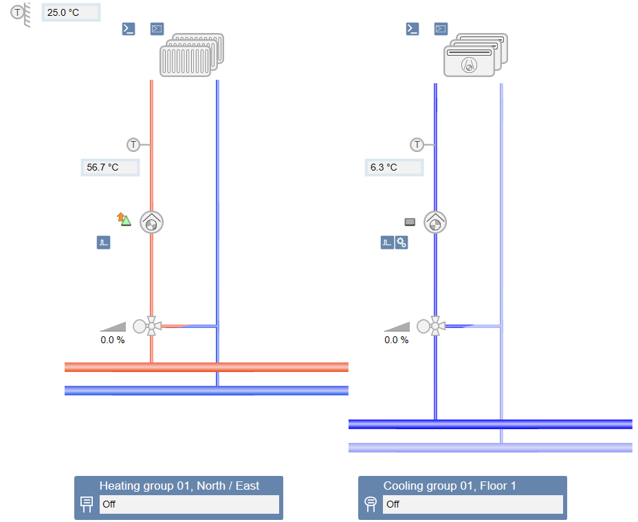 Example of Heating and Cooling Group