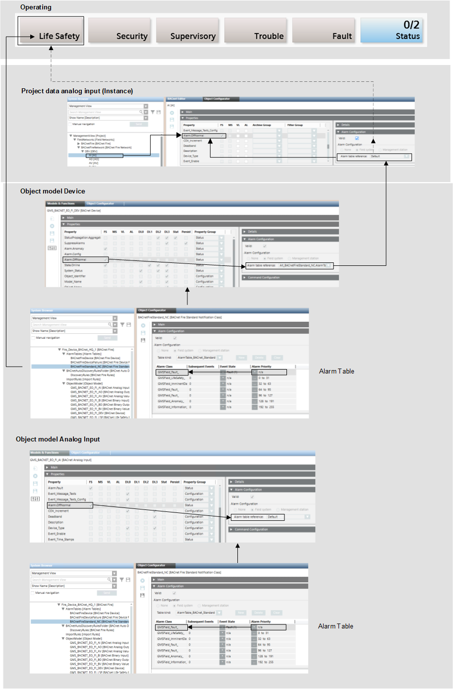 Field Alarm Response in Desigo CC