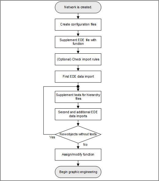 Workflow Offline Engineering