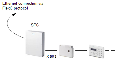 Sintony Connection via NK8000