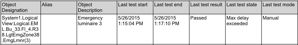 Example: Test report print out