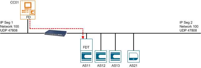Two-Segments Topology with FD