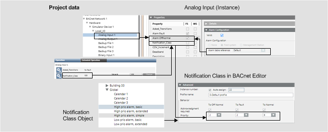 Notification Class of a Field System Alarm