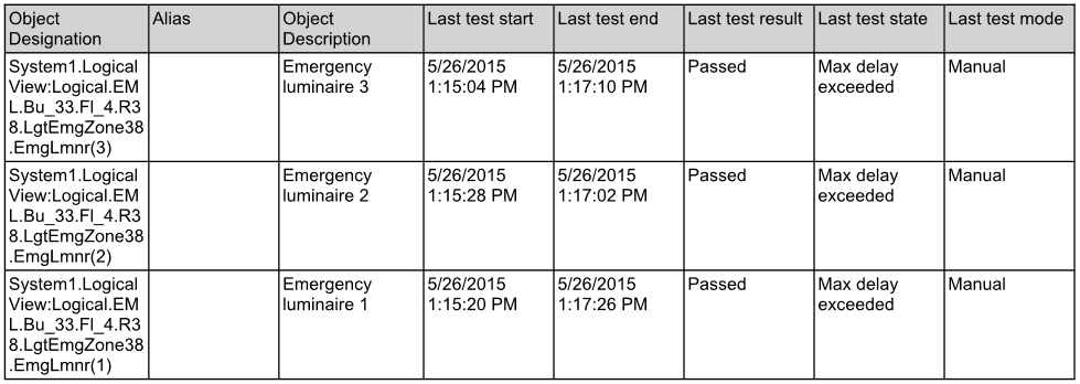 Evaluation of Test Report